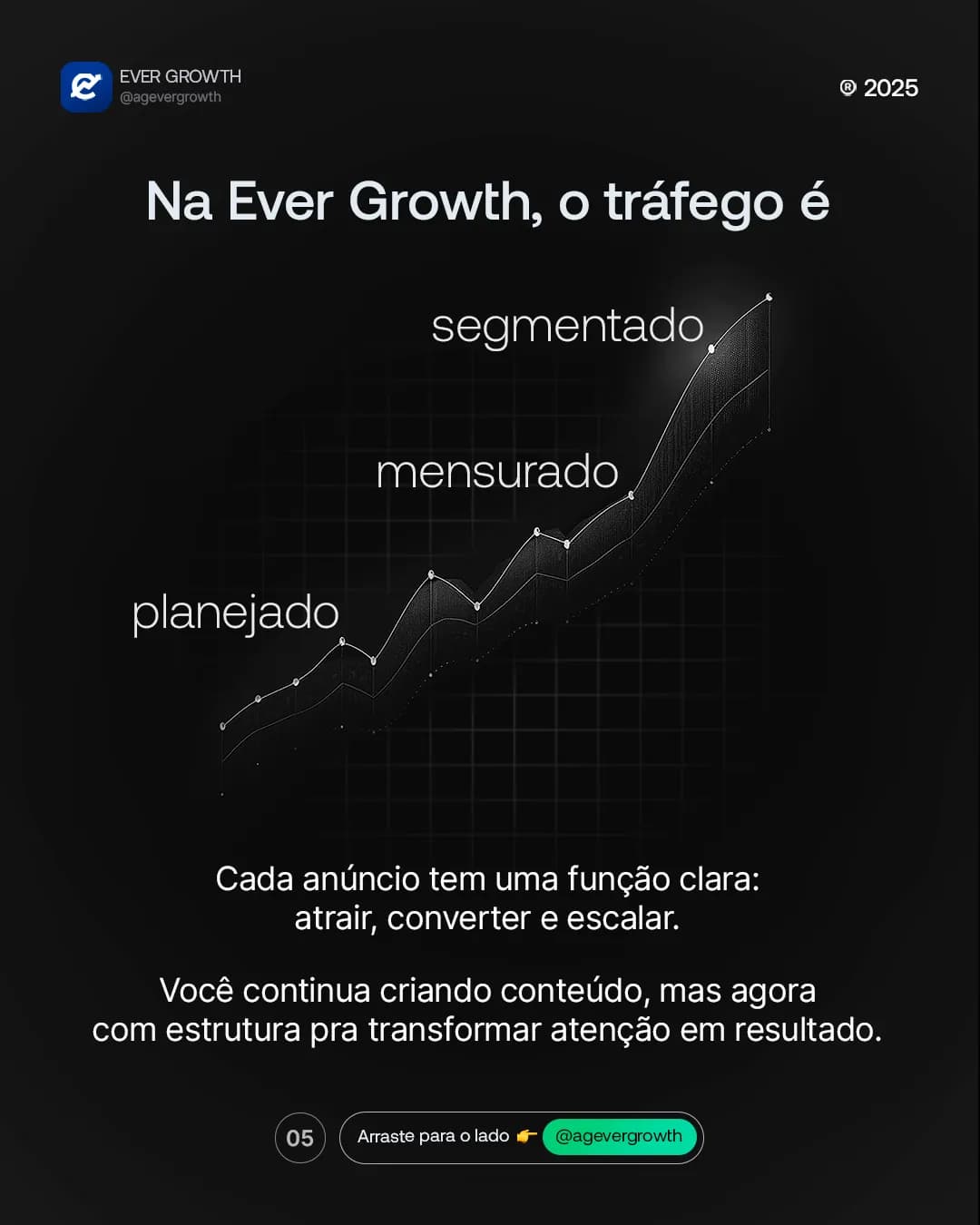 Confiar só no orgânico é arriscado, peça 5 de 6, feita pela Venera Digital para Ever Growth