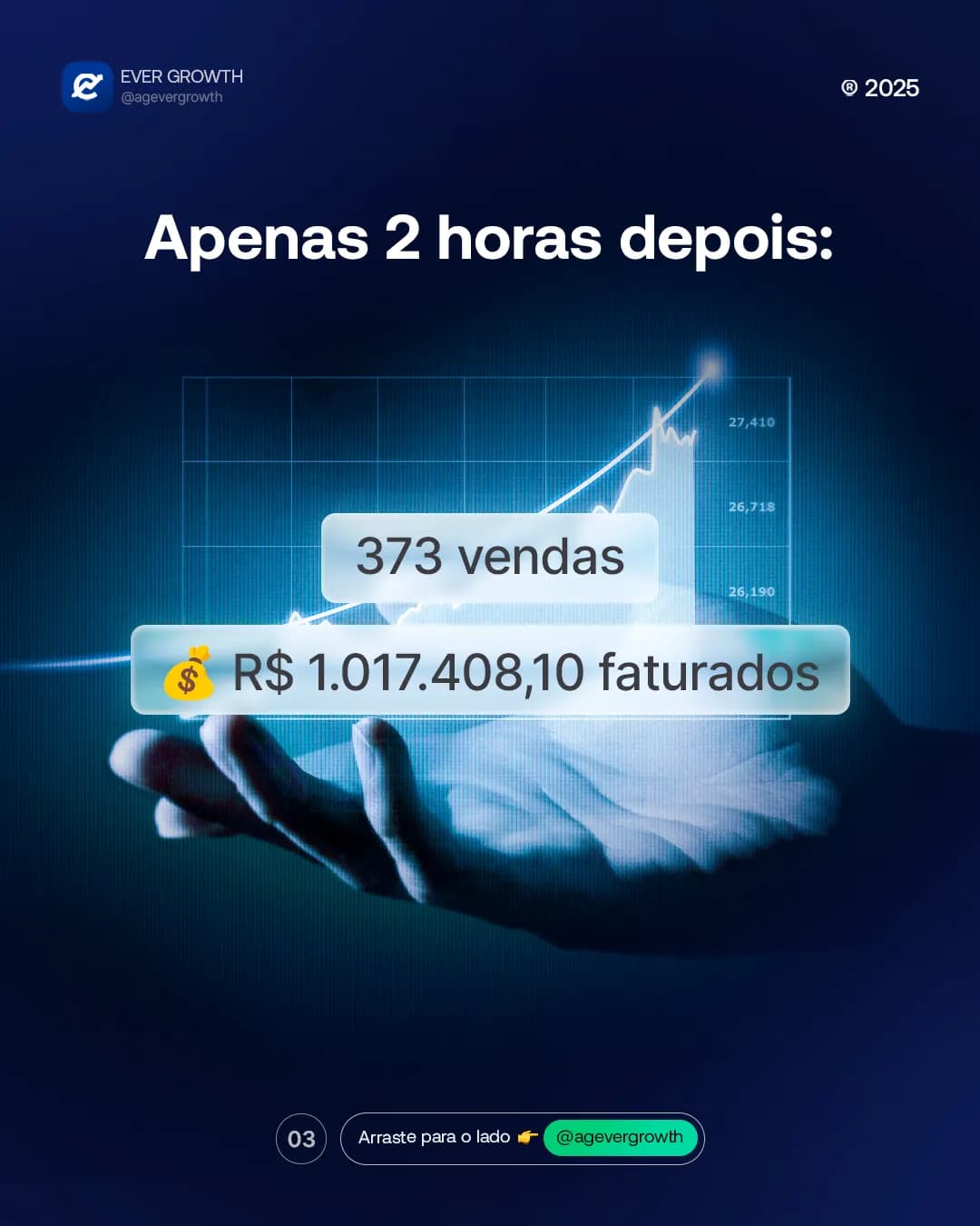 Em duas horas, sete dígitos. Sem mágica., peça 3 de 5, feita pela Venera Digital para Ever Growth