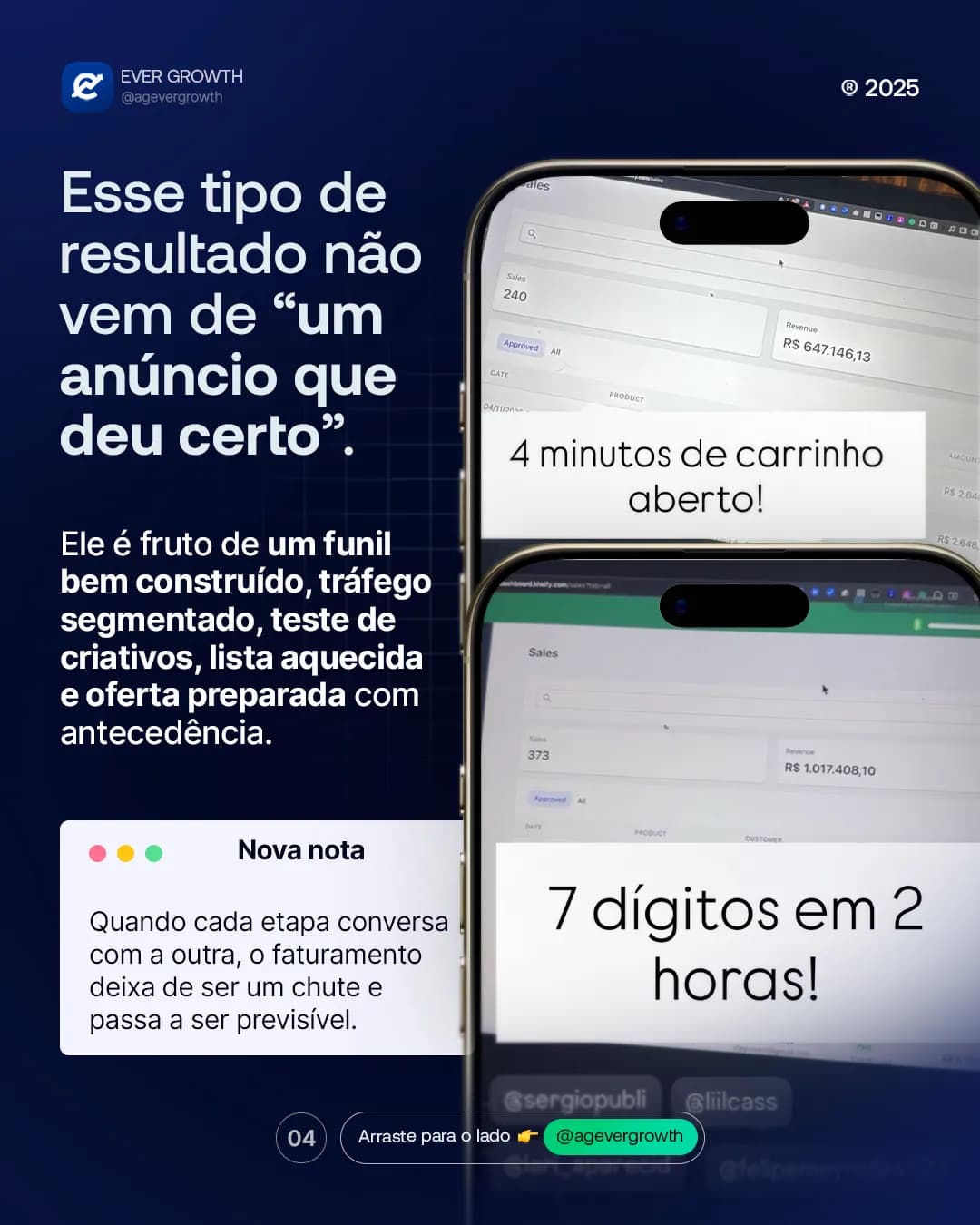 Em duas horas, sete dígitos. Sem mágica., peça 4 de 5, feita pela Venera Digital para Ever Growth