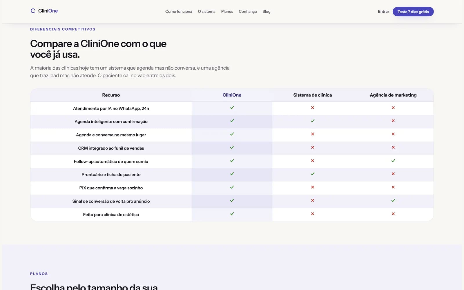O site da CliniOne, tela 7 de 8, site feito pela Venera Digital para CliniOne